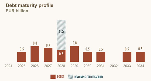 debt-maturity-profile-nov2024.png